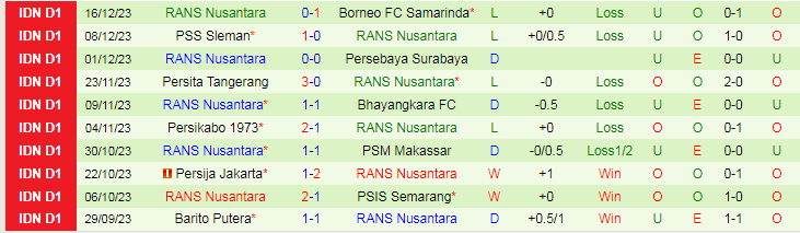 Nhận định Madura United vs RANS Nusantara, lúc 15h00 ngày 6/2 - Ảnh 2