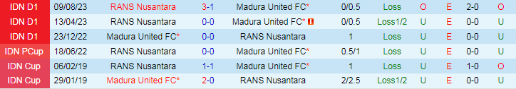 Nhận định Madura United vs RANS Nusantara, lúc 15h00 ngày 6/2 - Ảnh 3