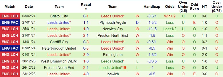 Nhận định Plymouth Argyle vs Leeds United, 2h45 ngày 7/2 - Ảnh 3