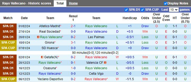 Nhận định Rayo Vallecano vs Sevilla, 03h00 ngày 6/2 - Ảnh 1