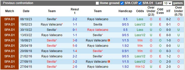 Nhận định Rayo Vallecano vs Sevilla, 03h00 ngày 6/2 - Ảnh 3