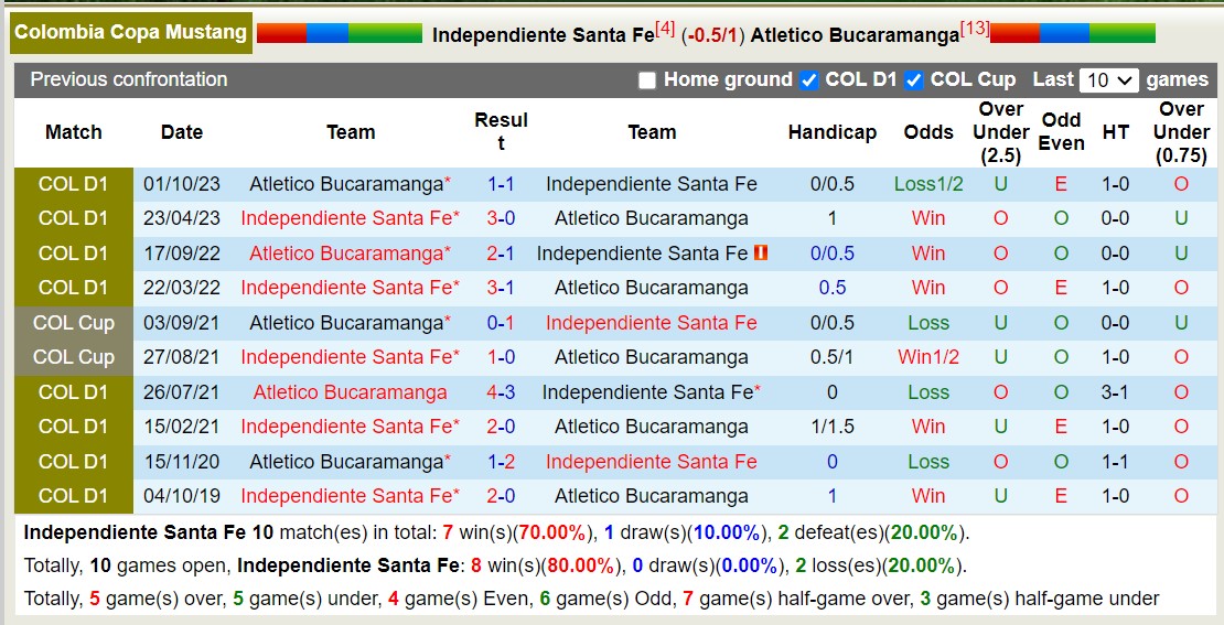 Nhận định Independiente Santa Fe vs Atletico Bucaramanga, 8h20 ngày 7/2 - Ảnh 3