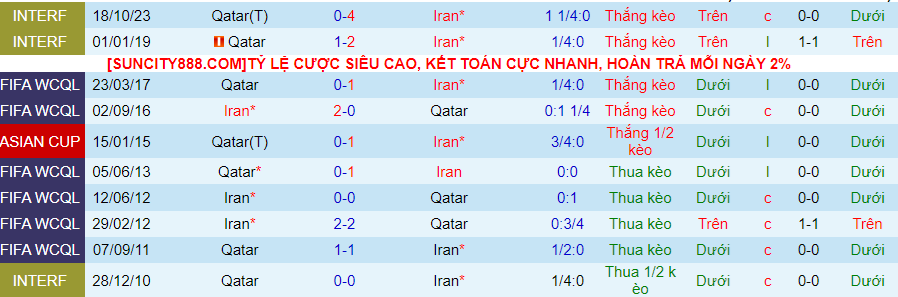Nhận định Iran vs Qatar, 22h00 ngày 7/2 - Ảnh 3