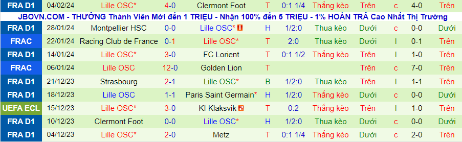 Nhận định Lyon vs Lille, 00h30 ngày 8/2 - Ảnh 1