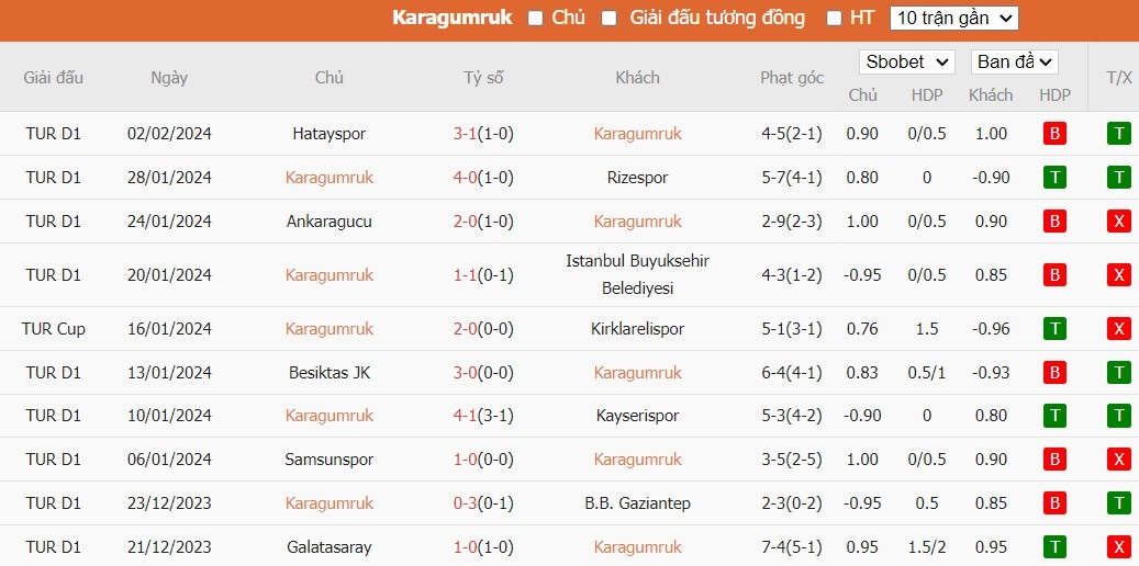 Soi kèo phạt góc Fatih Karagumruk vs Samsunspor, 18h30 ngày 06/02 - Ảnh 2