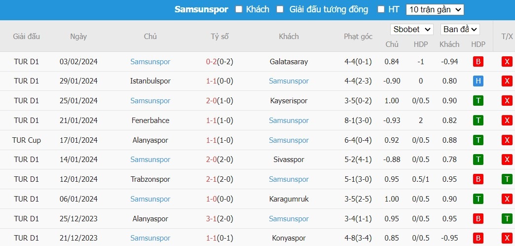 Soi kèo phạt góc Fatih Karagumruk vs Samsunspor, 18h30 ngày 06/02 - Ảnh 3
