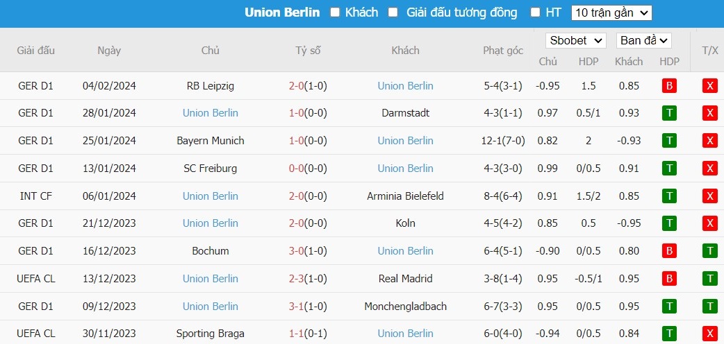 Soi kèo phạt góc Mainz 05 vs Union Berlin, 0h30 ngày 08/02 - Ảnh 5