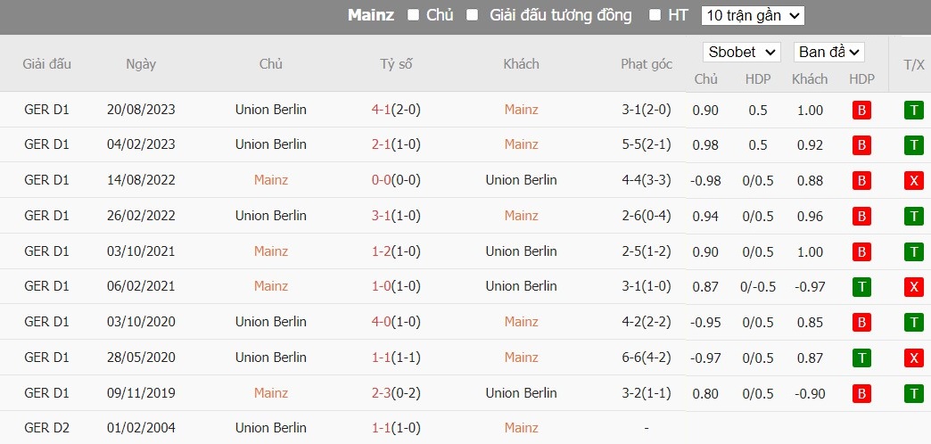 Soi kèo phạt góc Mainz 05 vs Union Berlin, 0h30 ngày 08/02 - Ảnh 6