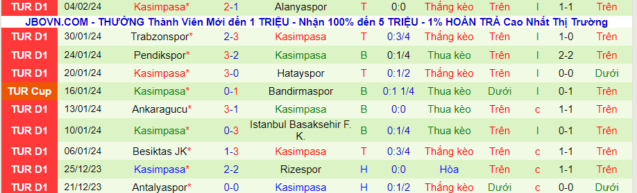 Nhận định Adana Demirspor vs Kasimpasa, 00h00 ngày 10/2 - Ảnh 1