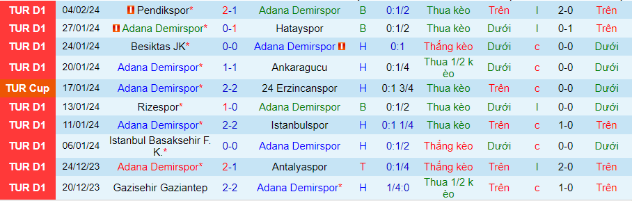 Nhận định Adana Demirspor vs Kasimpasa, 00h00 ngày 10/2 - Ảnh 2