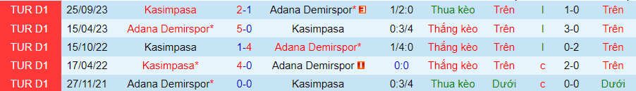 Nhận định Adana Demirspor vs Kasimpasa, 00h00 ngày 10/2 - Ảnh 3