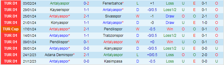 Nhận định Antalyaspor vs Besiktas, lúc 0h45 ngày 9/2 - Ảnh 1