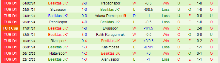 Nhận định Antalyaspor vs Besiktas, lúc 0h45 ngày 9/2 - Ảnh 2