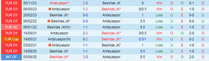 Nhận định Antalyaspor vs Besiktas, lúc 0h45 ngày 9/2 - Ảnh 3