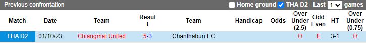 Nhận định Chanthaburi vs Chiangmai United, 18h30 ngày 7/2 - Ảnh 3