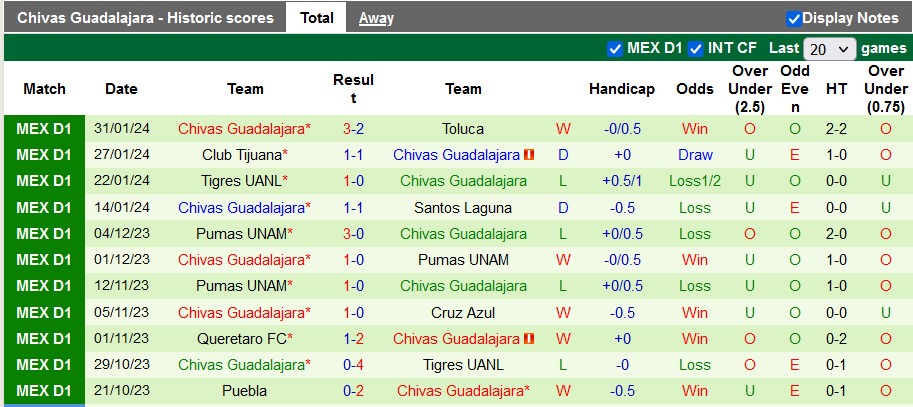 Nhận định Forge vs Chivas Guadalajara, 8h00 ngày 8/2 - Ảnh 2