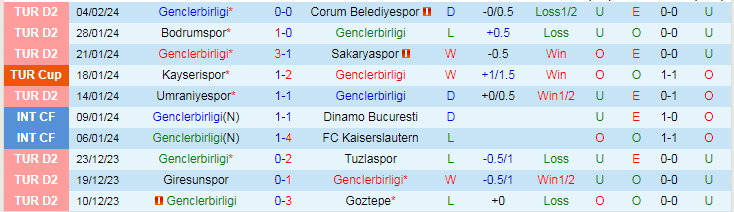 Nhận định Genclerbirligi vs Trabzonspor, lúc 21h30 ngày 8/2 - Ảnh 1