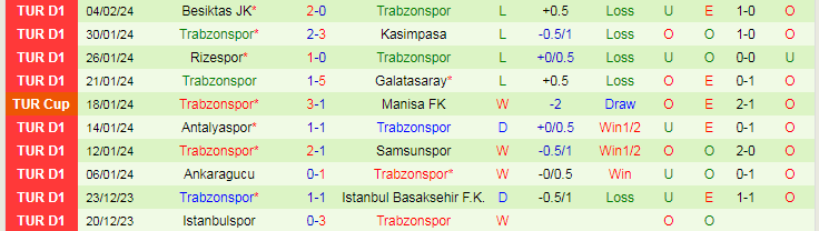 Nhận định Genclerbirligi vs Trabzonspor, lúc 21h30 ngày 8/2 - Ảnh 2