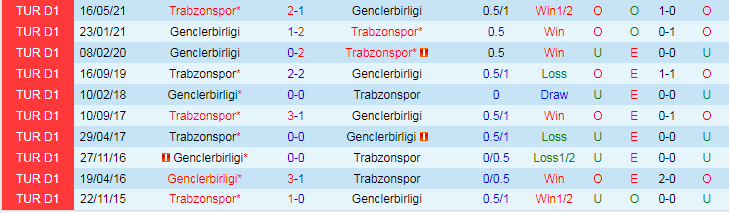Nhận định Genclerbirligi vs Trabzonspor, lúc 21h30 ngày 8/2 - Ảnh 3
