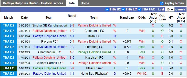 Nhận định Pattaya Dolphins United vs MOF Customs United, 19h00 ngày 7/2 - Ảnh 1