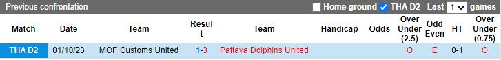 Nhận định Pattaya Dolphins United vs MOF Customs United, 19h00 ngày 7/2 - Ảnh 4