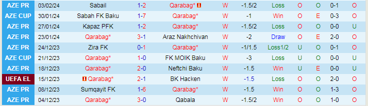Nhận định Qarabag vs Sabah Baku, lúc 23h00 ngày 8/2 - Ảnh 1