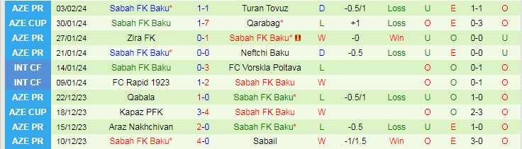 Nhận định Qarabag vs Sabah Baku, lúc 23h00 ngày 8/2 - Ảnh 2