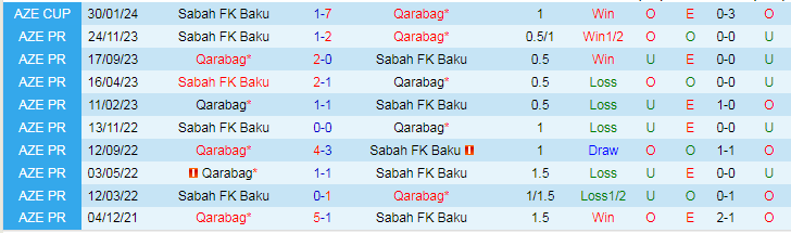 Nhận định Qarabag vs Sabah Baku, lúc 23h00 ngày 8/2 - Ảnh 3