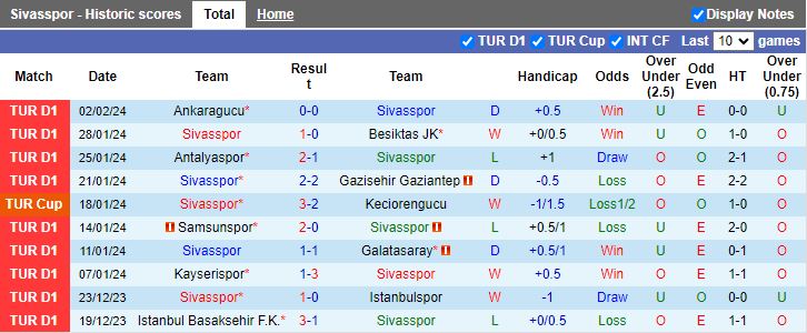 Nhận định Sivasspor vs Konyaspor, 18h30 ngày 7/2 - Ảnh 1