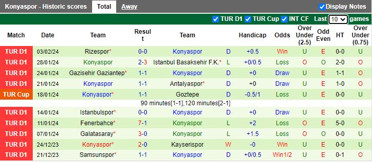 Nhận định Sivasspor vs Konyaspor, 18h30 ngày 7/2 - Ảnh 2