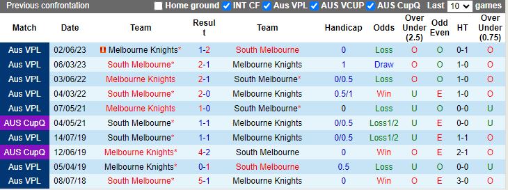 Nhận định South Melbourne vs Melbourne Knights, 16h15 ngày 8/2 - Ảnh 3