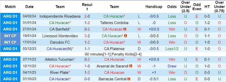 Nhận định CA Huracan vs Independiente, 7h15 ngày 9/2 - Ảnh 1