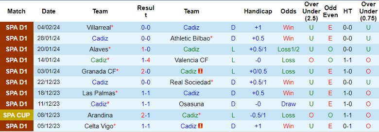 Nhận định Cadiz vs Real Betis, 3h00 ngày 10/2 - Ảnh 1