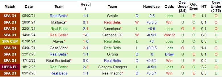 Nhận định Cadiz vs Real Betis, 3h00 ngày 10/2 - Ảnh 2