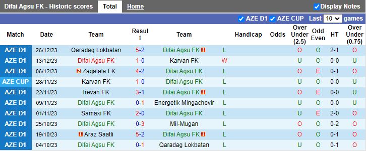 Nhận định Difai Agsu vs Araz Saatli, 17h30 ngày 8/2 - Ảnh 1