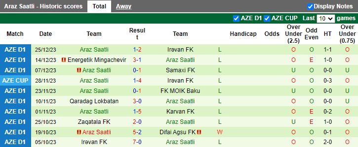 Nhận định Difai Agsu vs Araz Saatli, 17h30 ngày 8/2 - Ảnh 2