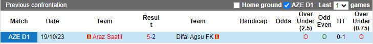 Nhận định Difai Agsu vs Araz Saatli, 17h30 ngày 8/2 - Ảnh 3