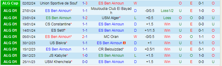 Nhận định ES Ben Aknoun vs MC Alger, lúc 21h30 ngày 9/2 - Ảnh 1