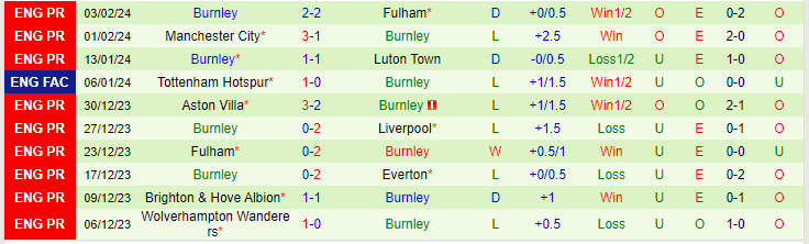 Nhận định Liverpool vs Burnley, lúc 22h00 ngày 10/2 - Ảnh 2