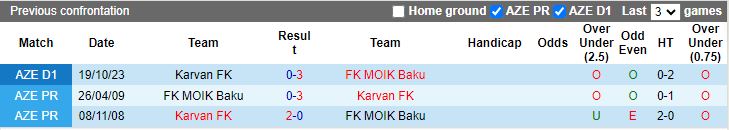 Nhận định MOIK Baku vs Karvan Evlakh, 17h00 ngày 8/2 - Ảnh 3