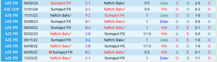 Nhận định Neftchi Baku vs Sumqayit FK, lúc 22h00 ngày 9/2 - Ảnh 3