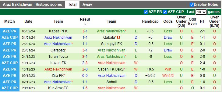 Nhận định Qabala vs Araz Nakhchivan, 19h00 ngày 9/2 - Ảnh 2