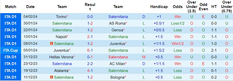 Nhận định Salernitana vs Empoli, 2h45 ngày 10/2 - Ảnh 1