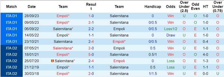 Nhận định Salernitana vs Empoli, 2h45 ngày 10/2 - Ảnh 3