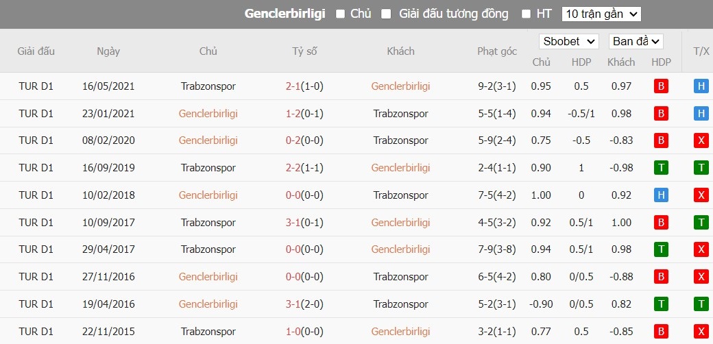 Soi kèo phạt góc Genclerbirligi vs Trabzonspor, 21h30 ngày 08/02 - Ảnh 3