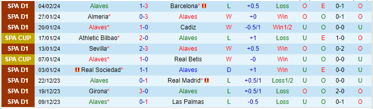 Nhận định Alaves vs Villarreal, lúc 20h00 ngày 10/2 - Ảnh 1
