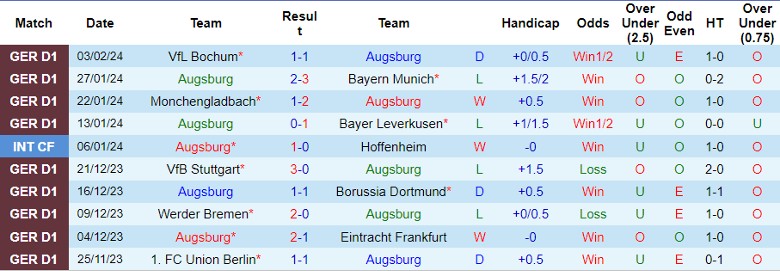 Nhận định Augsburg vs RB Leipzig, 21h30 ngày 10/2 - Ảnh 1