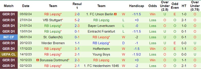 Nhận định Augsburg vs RB Leipzig, 21h30 ngày 10/2 - Ảnh 2