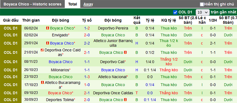 Nhận định Deportivo Cali vs Boyaca Chico, 8h20 ngày 10/2 - Ảnh 2