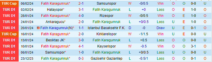 Nhận định Fatih Karagumruk vs Pendikspor, lúc 20h00 ngày 10/2 - Ảnh 1